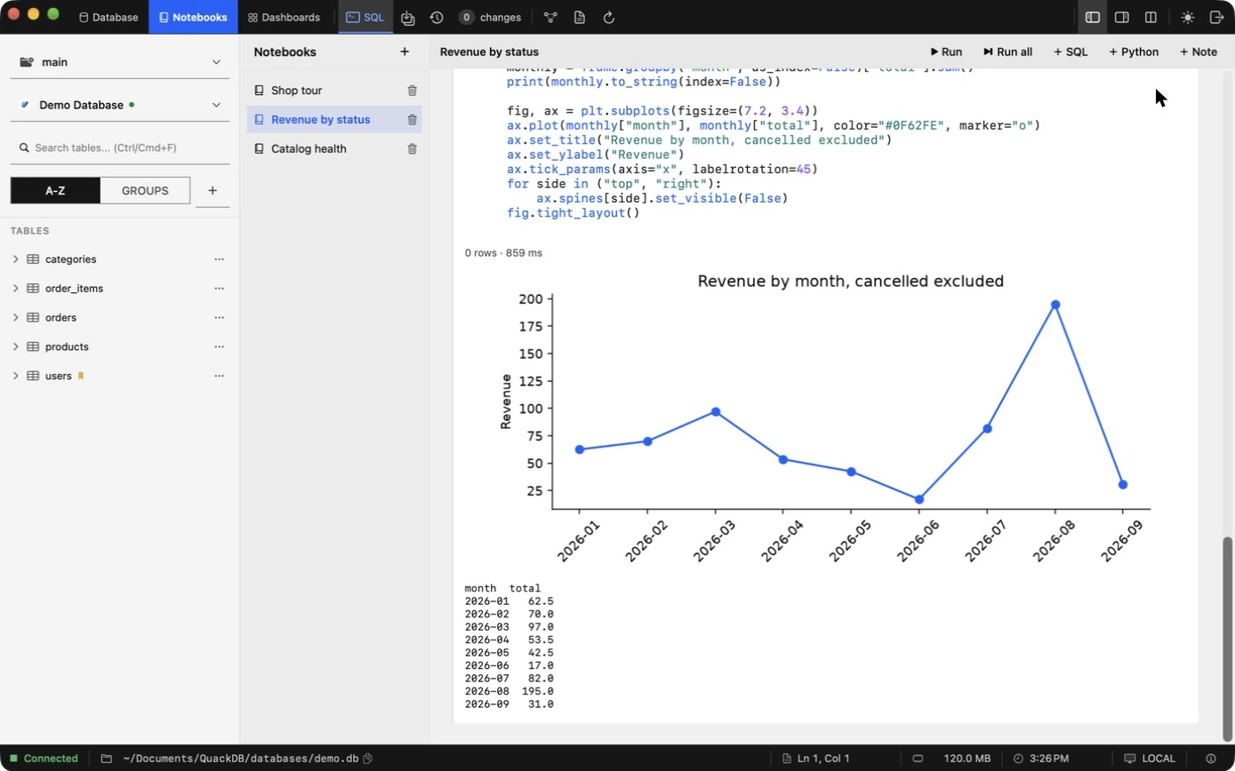 QuackDB Python cell with a line chart of revenue by month and the printed table