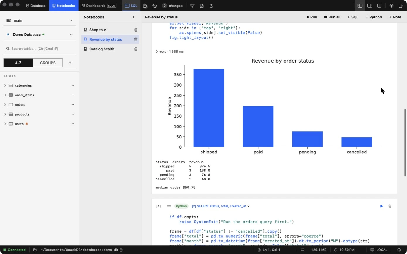 A QuackDB notebook where a Python cell has drawn a bar chart of revenue by order status from a SQL result