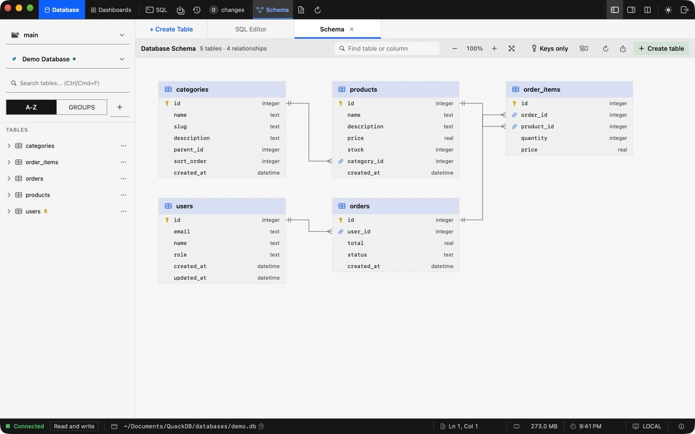 QuackDB schema diagram showing tables connected by foreign keys